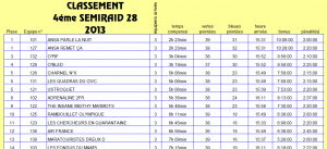 Résultats semi RAID 28 2013