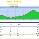 lioran resultats 10km