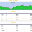 lioran resultats 20km