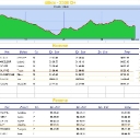 lioran resultats 40km