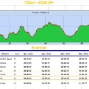 lioran resultats 75km